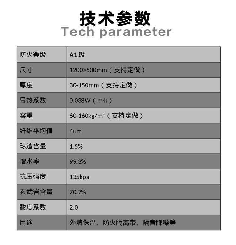 優(yōu)質(zhì)巖棉板